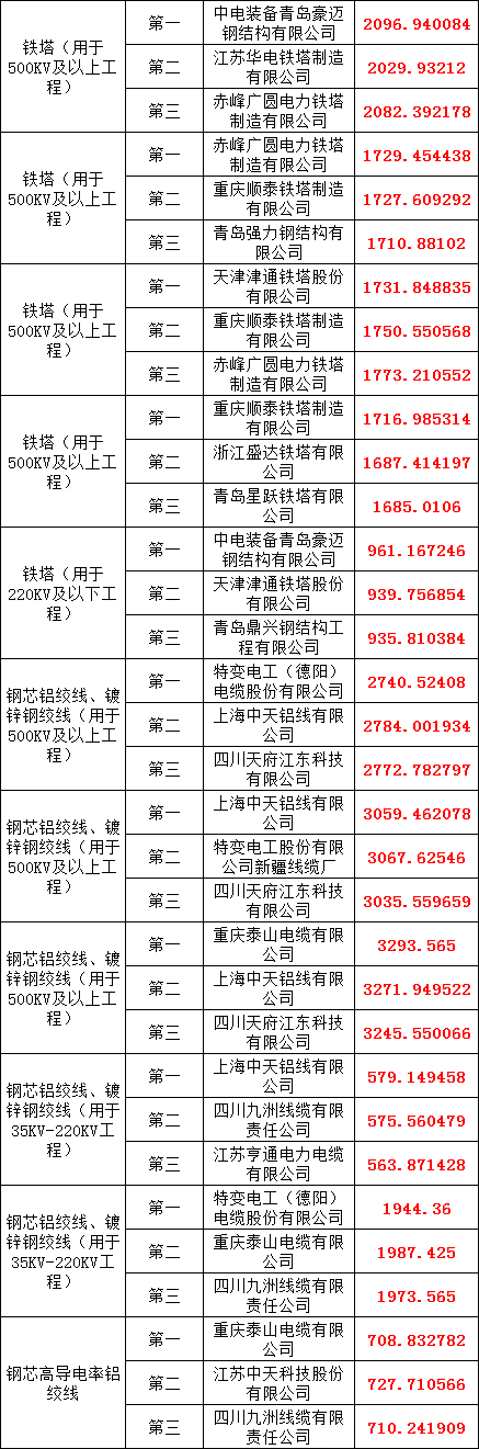 首页| 尊时凯龙中国集团官方网站