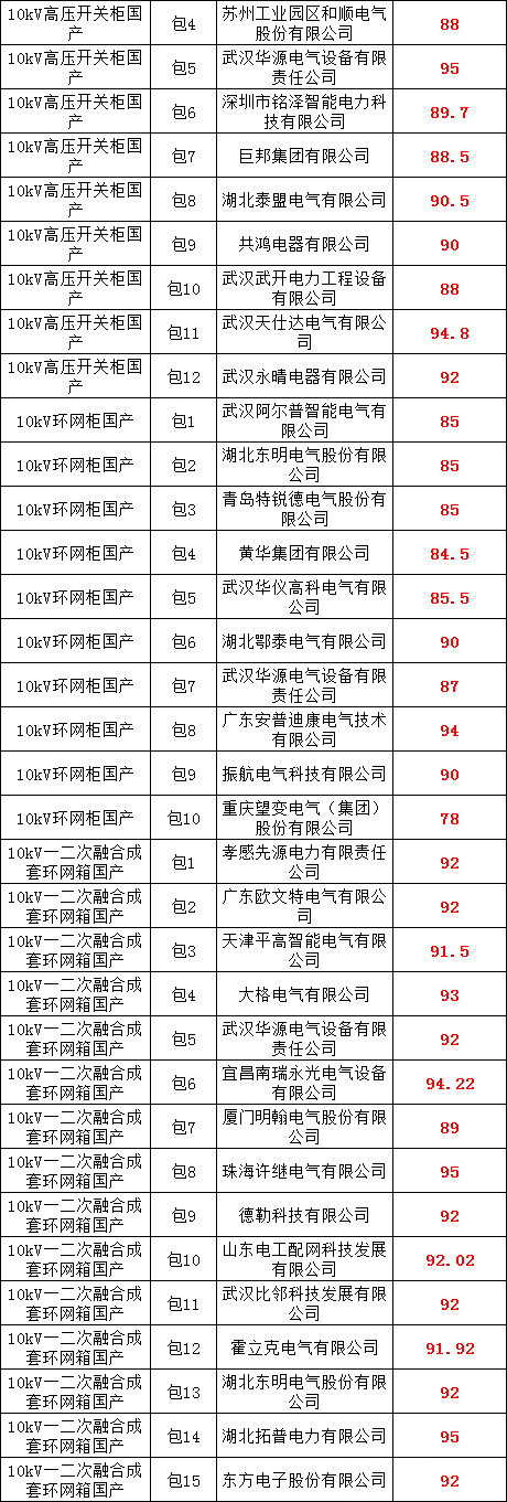 首页| 尊时凯龙中国集团官方网站