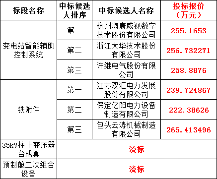 首页| 尊时凯龙中国集团官方网站