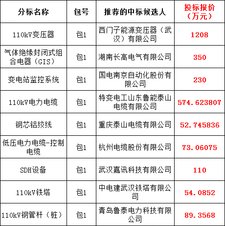 首页| 尊时凯龙中国集团官方网站