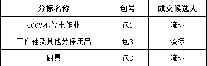 首页| 尊时凯龙中国集团官方网站