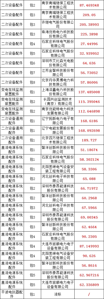 首页| 尊时凯龙中国集团官方网站