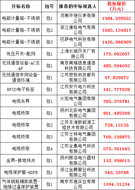 首页| 尊时凯龙中国集团官方网站