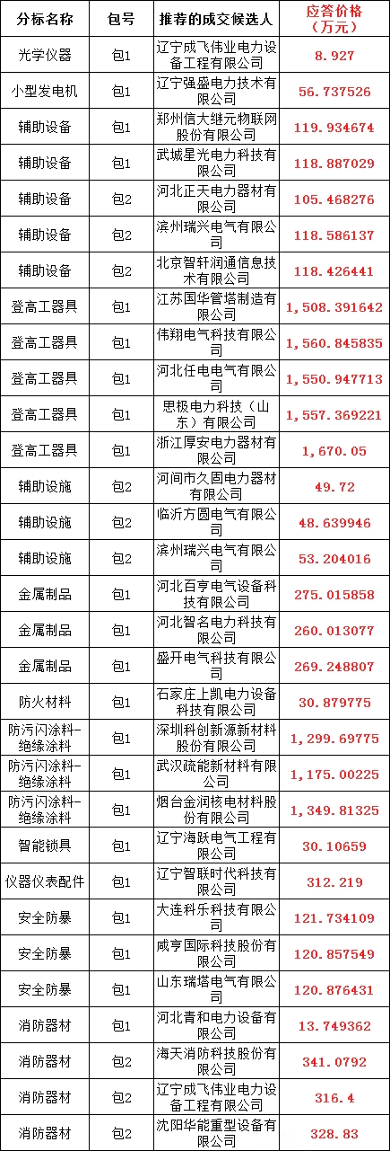 首页| 尊时凯龙中国集团官方网站