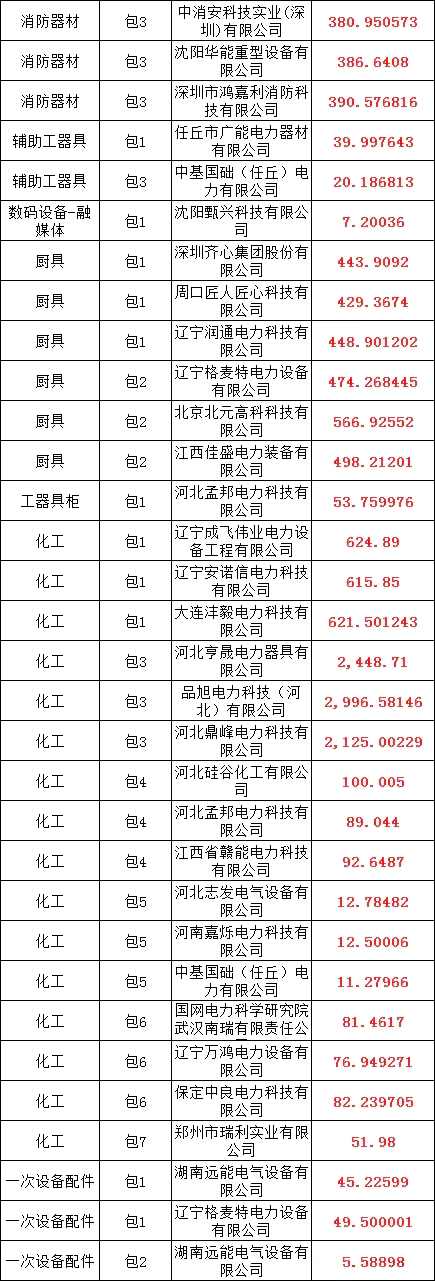 首页| 尊时凯龙中国集团官方网站