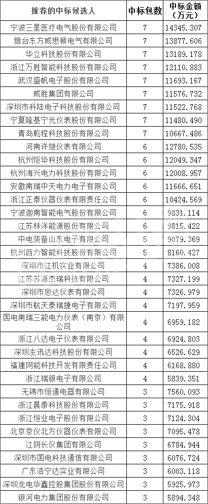 首页| 尊时凯龙中国集团官方网站