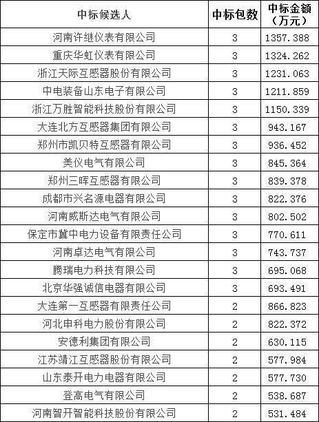 首页| 尊时凯龙中国集团官方网站