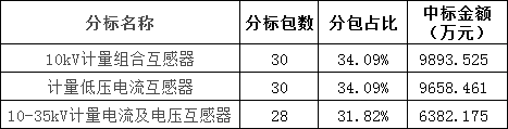 首页| 尊时凯龙中国集团官方网站