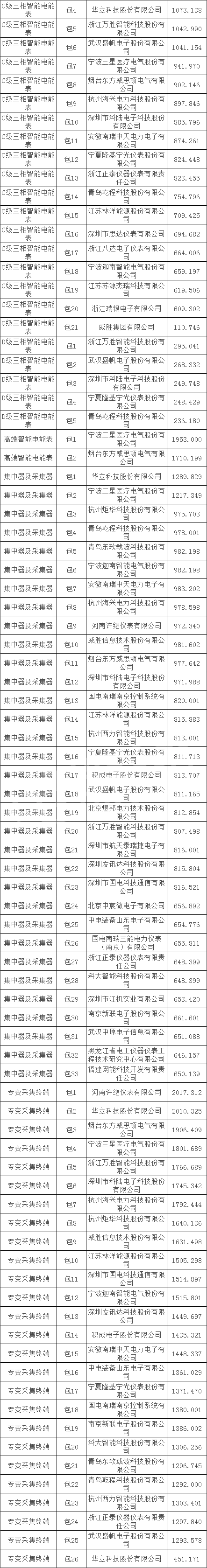 首页| 尊时凯龙中国集团官方网站
