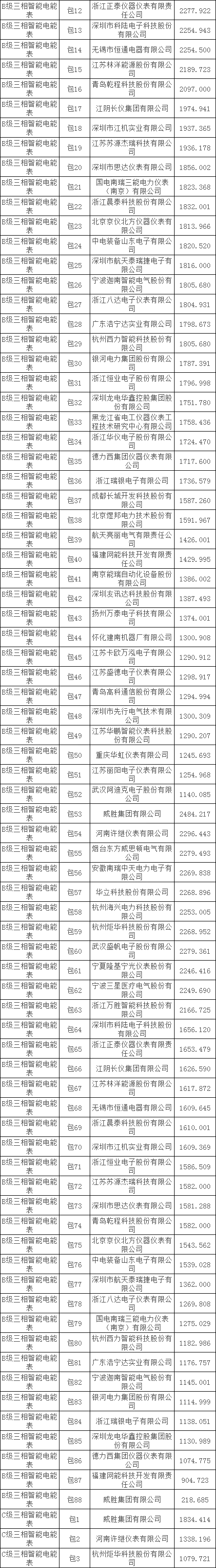 首页| 尊时凯龙中国集团官方网站