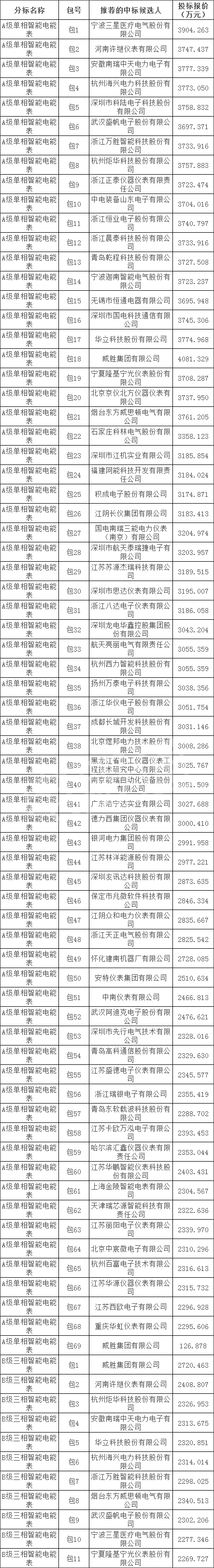 首页| 尊时凯龙中国集团官方网站