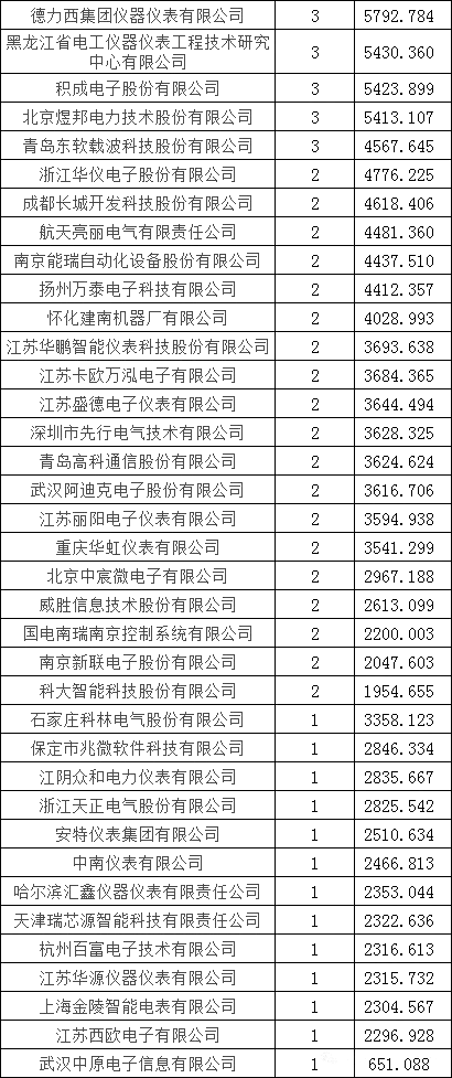 首页| 尊时凯龙中国集团官方网站