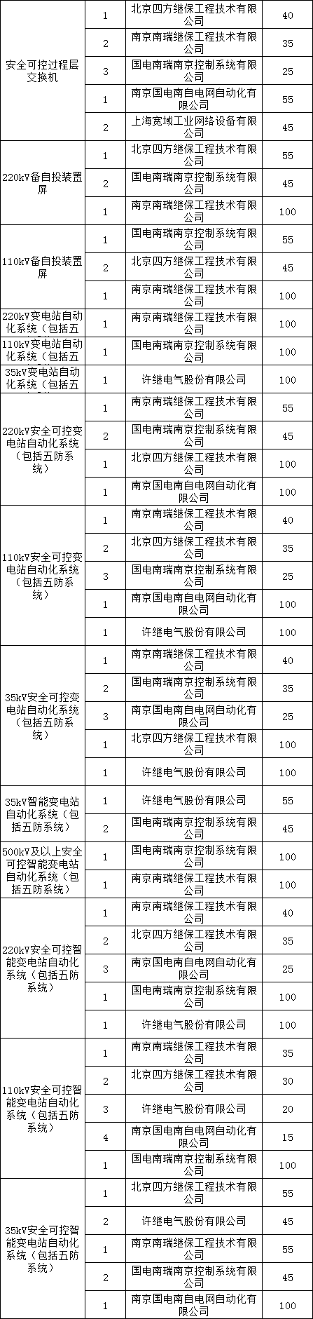 首页| 尊时凯龙中国集团官方网站