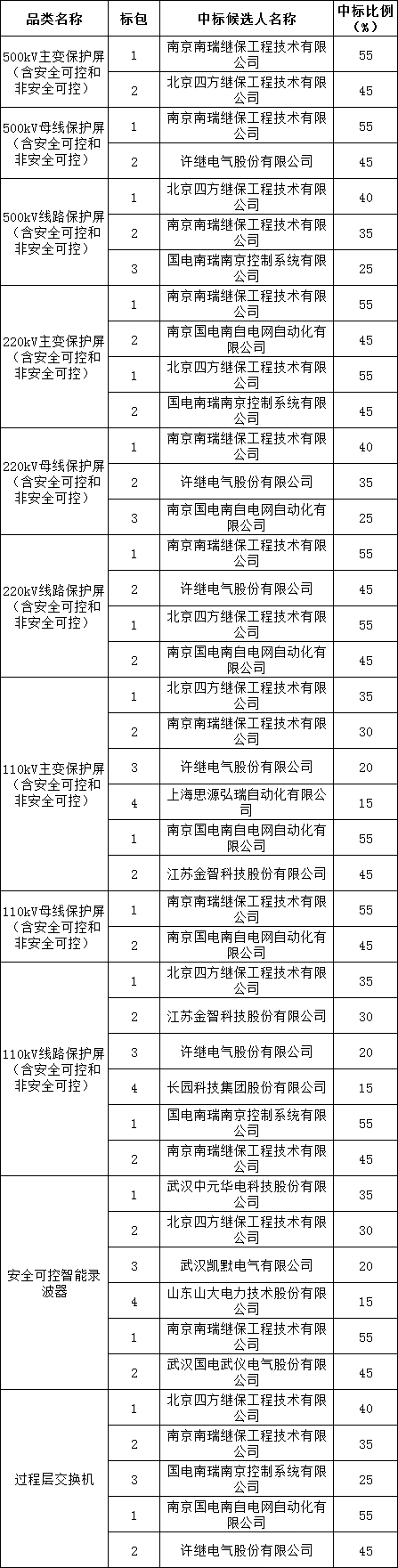 首页| 尊时凯龙中国集团官方网站