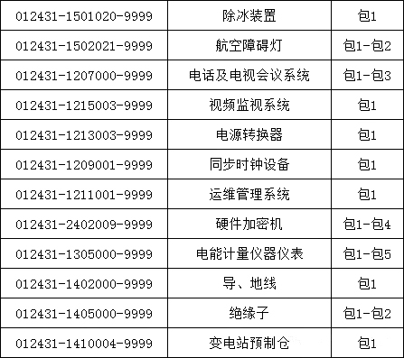 首页| 尊时凯龙中国集团官方网站