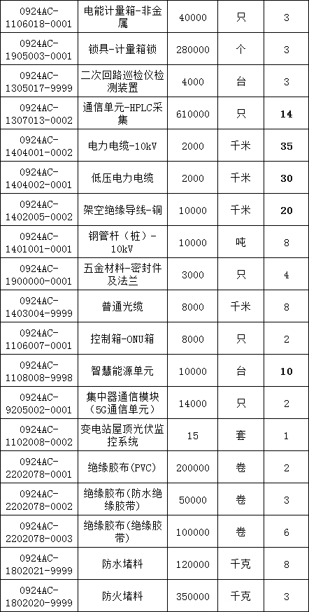 首页| 尊时凯龙中国集团官方网站
