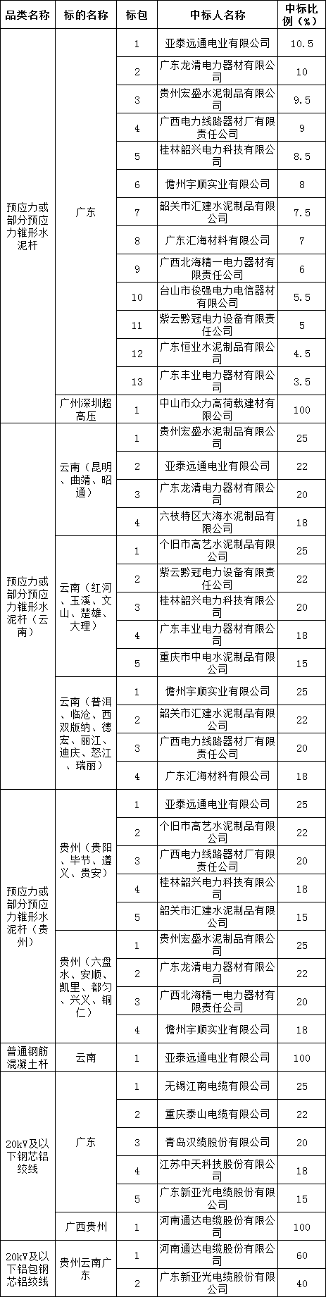 首页| 尊时凯龙中国集团官方网站