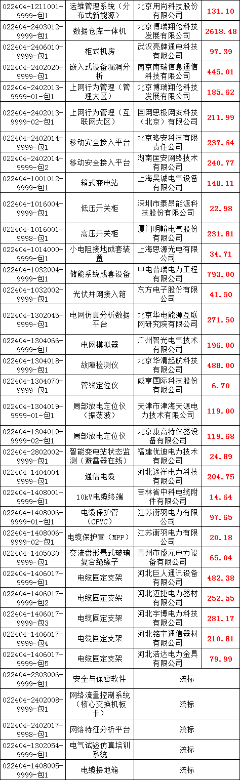 首页| 尊时凯龙中国集团官方网站