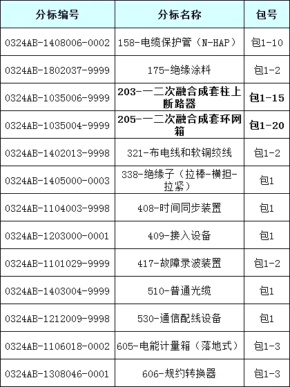 首页| 尊时凯龙中国集团官方网站