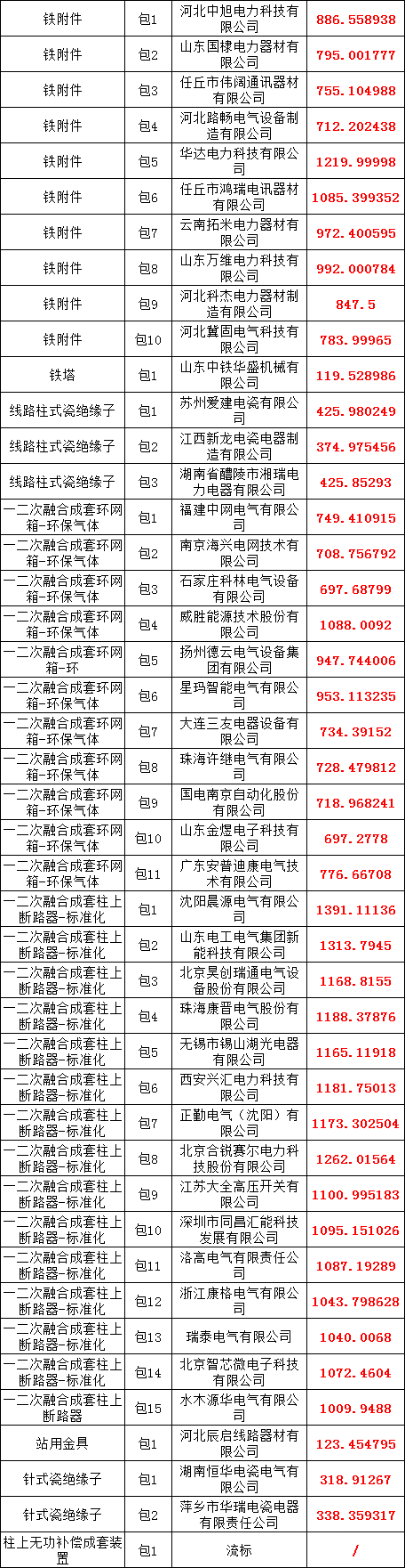 首页| 尊时凯龙中国集团官方网站