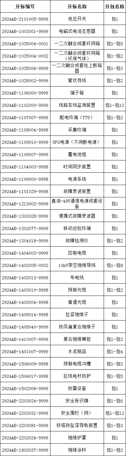 首页| 尊时凯龙中国集团官方网站