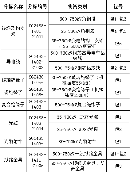 首页| 尊时凯龙中国集团官方网站