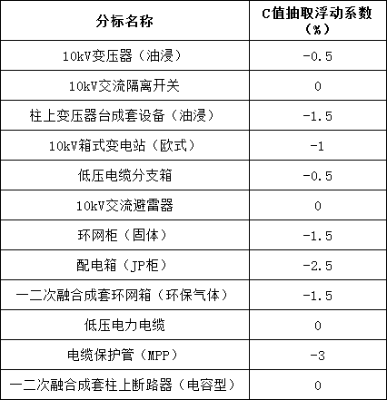 首页| 尊时凯龙中国集团官方网站