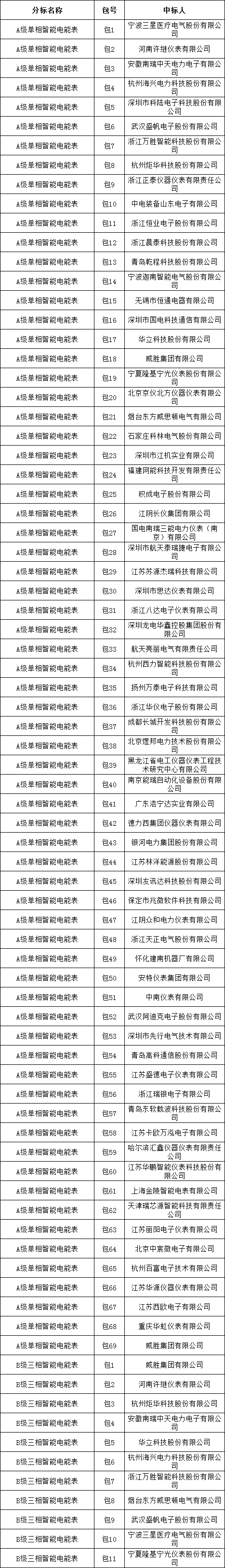 首页| 尊时凯龙中国集团官方网站