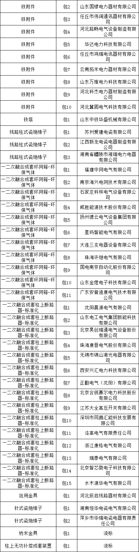 首页| 尊时凯龙中国集团官方网站