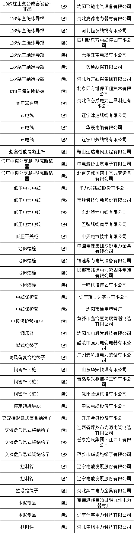首页| 尊时凯龙中国集团官方网站