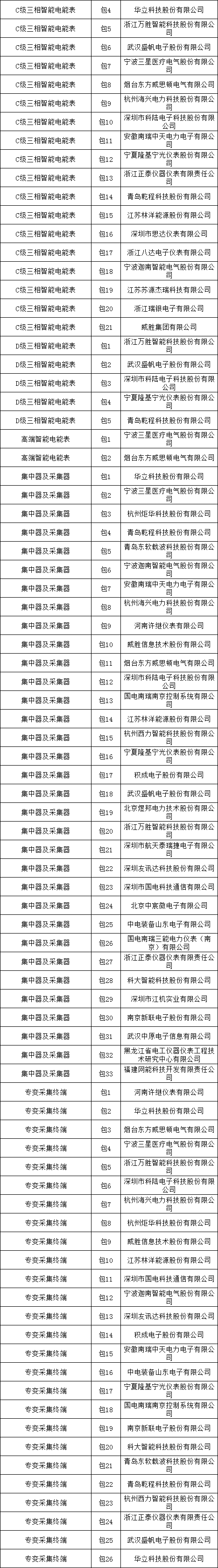 首页| 尊时凯龙中国集团官方网站