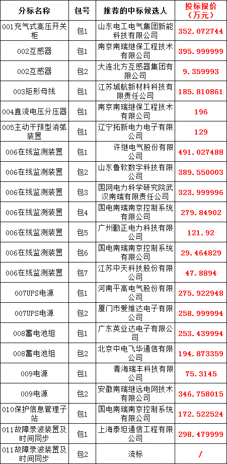 首页| 尊时凯龙中国集团官方网站