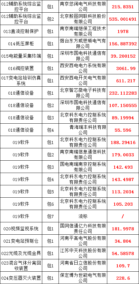 首页| 尊时凯龙中国集团官方网站