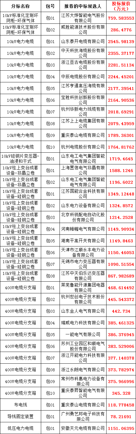 首页| 尊时凯龙中国集团官方网站