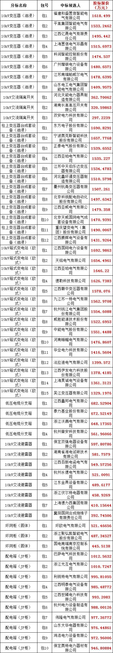 首页| 尊时凯龙中国集团官方网站
