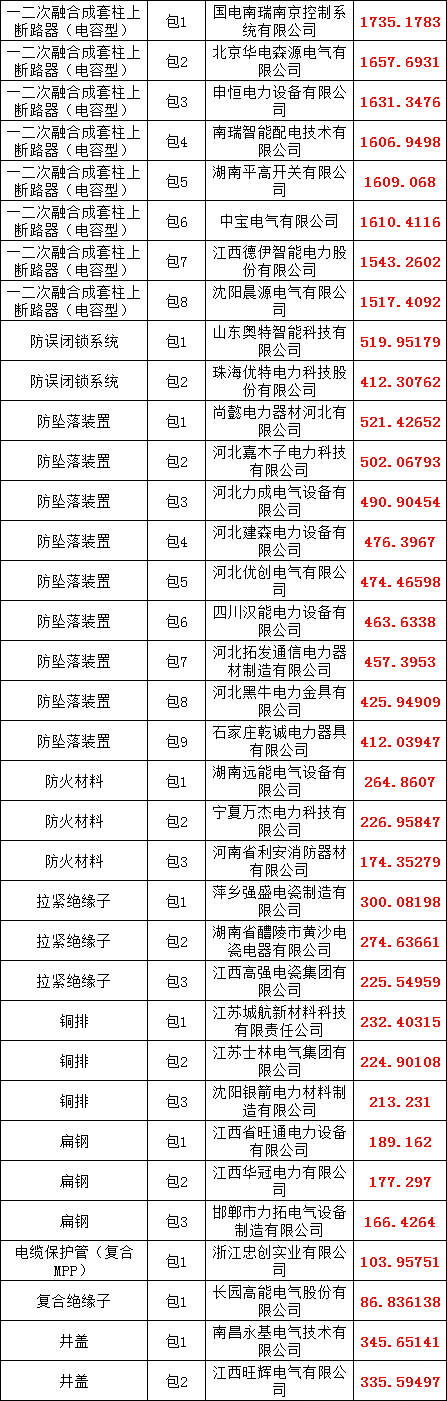 首页| 尊时凯龙中国集团官方网站