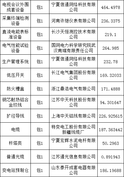 首页| 尊时凯龙中国集团官方网站