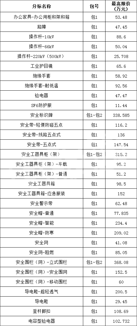 首页| 尊时凯龙中国集团官方网站