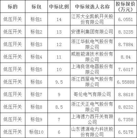 首页| 尊时凯龙中国集团官方网站