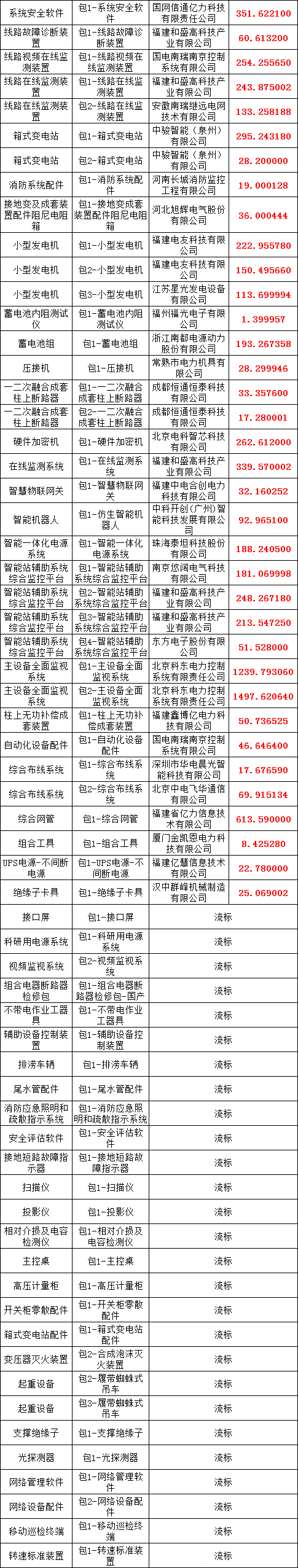 首页| 尊时凯龙中国集团官方网站