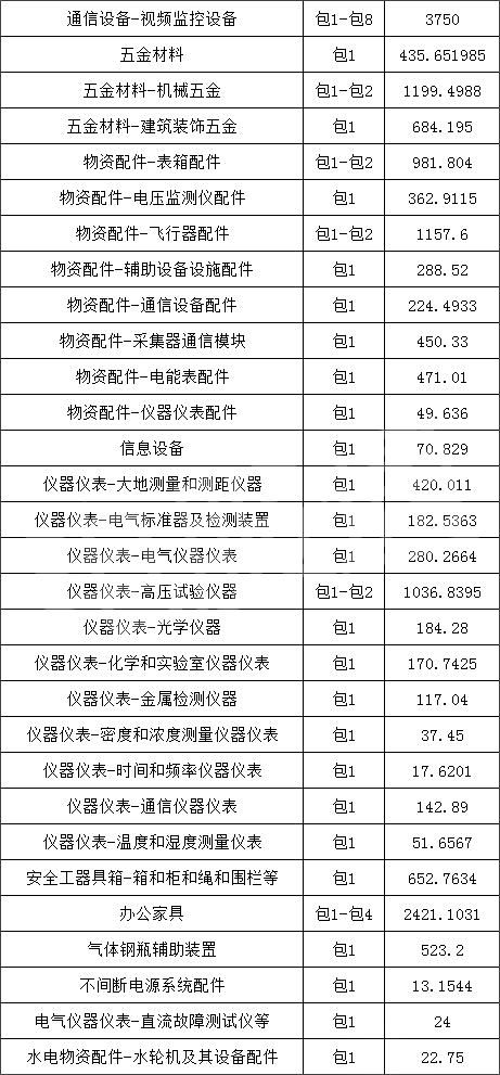 首页| 尊时凯龙中国集团官方网站