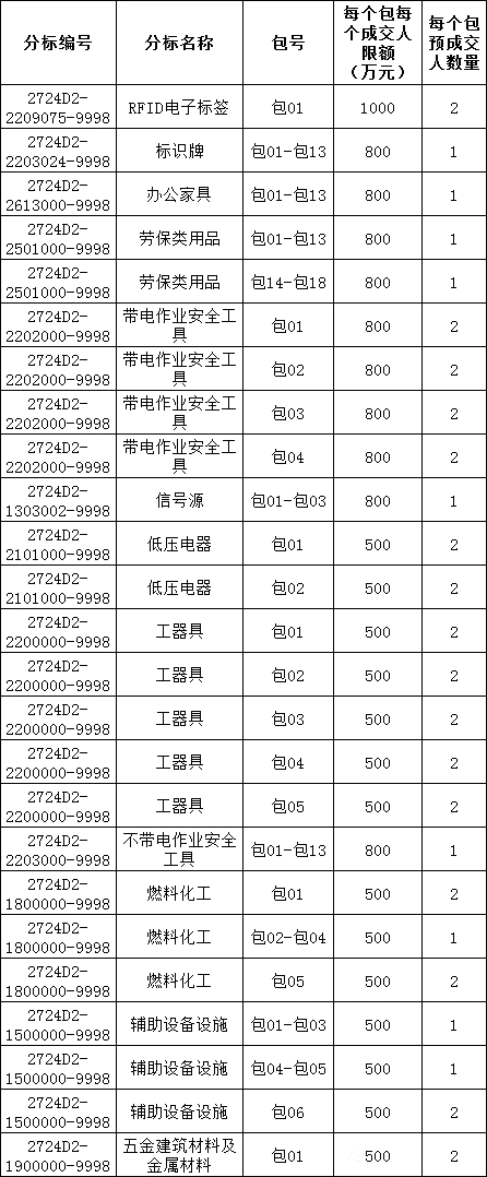 首页| 尊时凯龙中国集团官方网站