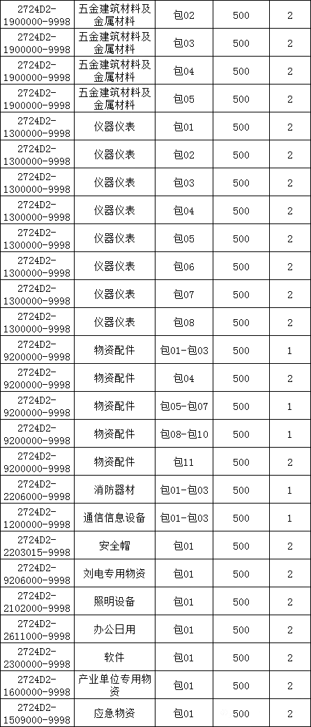 首页| 尊时凯龙中国集团官方网站