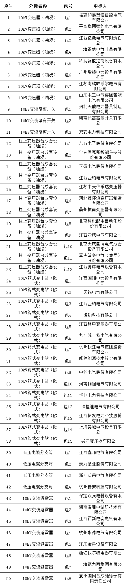 首页| 尊时凯龙中国集团官方网站