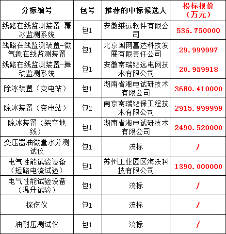 首页| 尊时凯龙中国集团官方网站