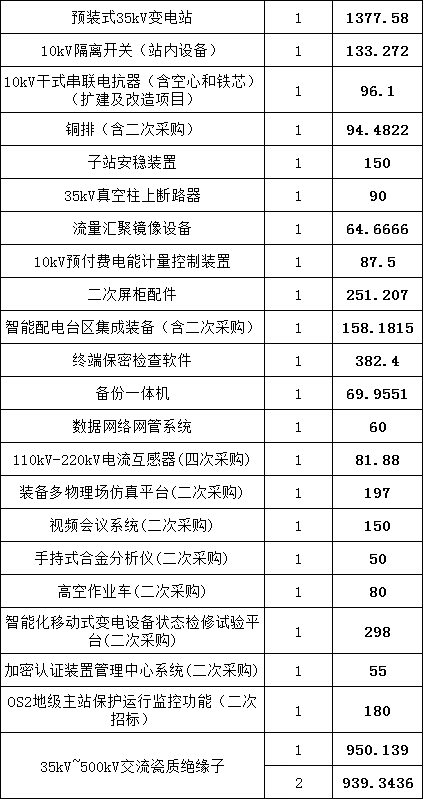 首页| 尊时凯龙中国集团官方网站