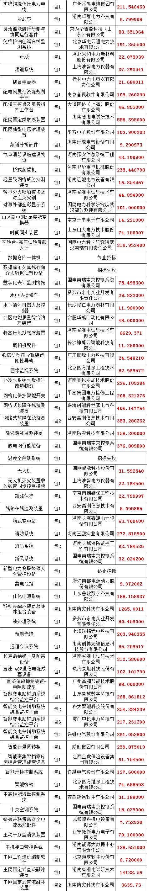 首页| 尊时凯龙中国集团官方网站