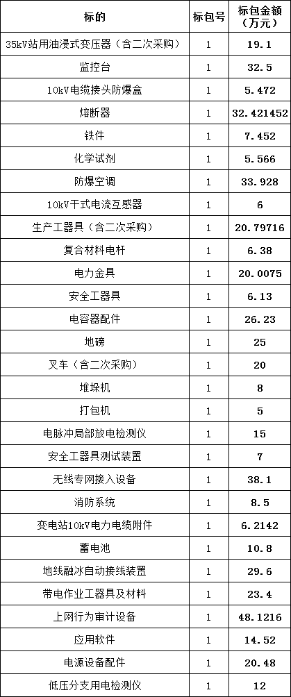 首页| 尊时凯龙中国集团官方网站