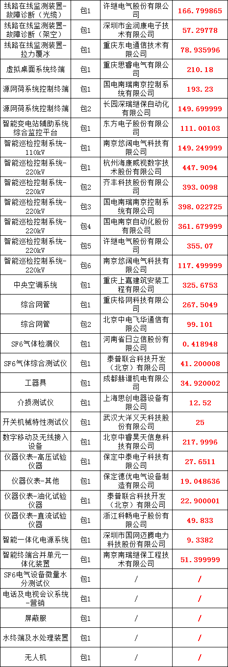 首页| 尊时凯龙中国集团官方网站
