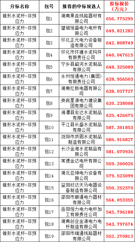 首页| 尊时凯龙中国集团官方网站